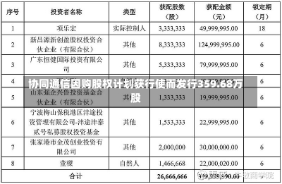 协同通信因购股权计划获行使而发行359.68万股-第1张图片-多讯网