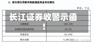 长江证券收警示函！-第1张图片-多讯网