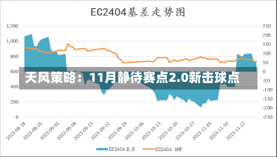 天风策略：11月静待赛点2.0新击球点-第2张图片-多讯网