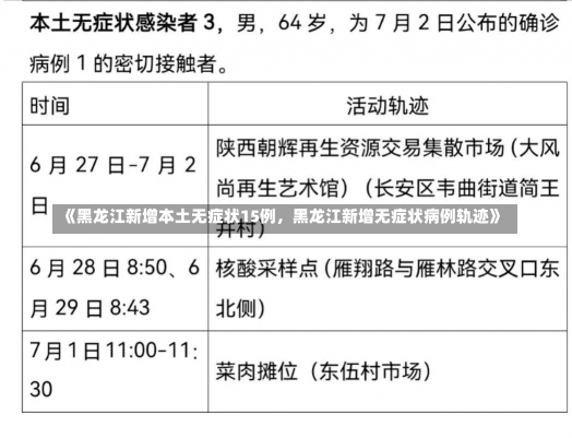 《黑龙江新增本土无症状15例，黑龙江新增无症状病例轨迹》-第2张图片-多讯网