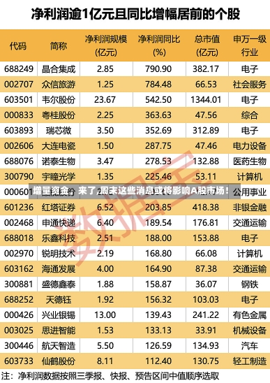 增量资金，来了,周末这些消息或将影响A股市场！-第1张图片-多讯网