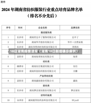 18日湖南疫情速报（湖南18日新增确诊病例）-第2张图片-多讯网