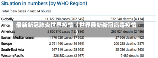 最新新冠肺炎世界疫情（世界最新新冠病毒疫情）-第2张图片-多讯网