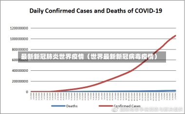 最新新冠肺炎世界疫情（世界最新新冠病毒疫情）-第3张图片-多讯网