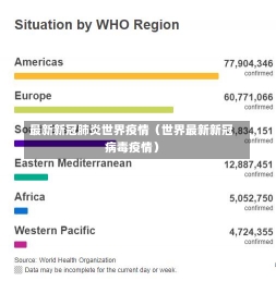 最新新冠肺炎世界疫情（世界最新新冠病毒疫情）-第1张图片-多讯网