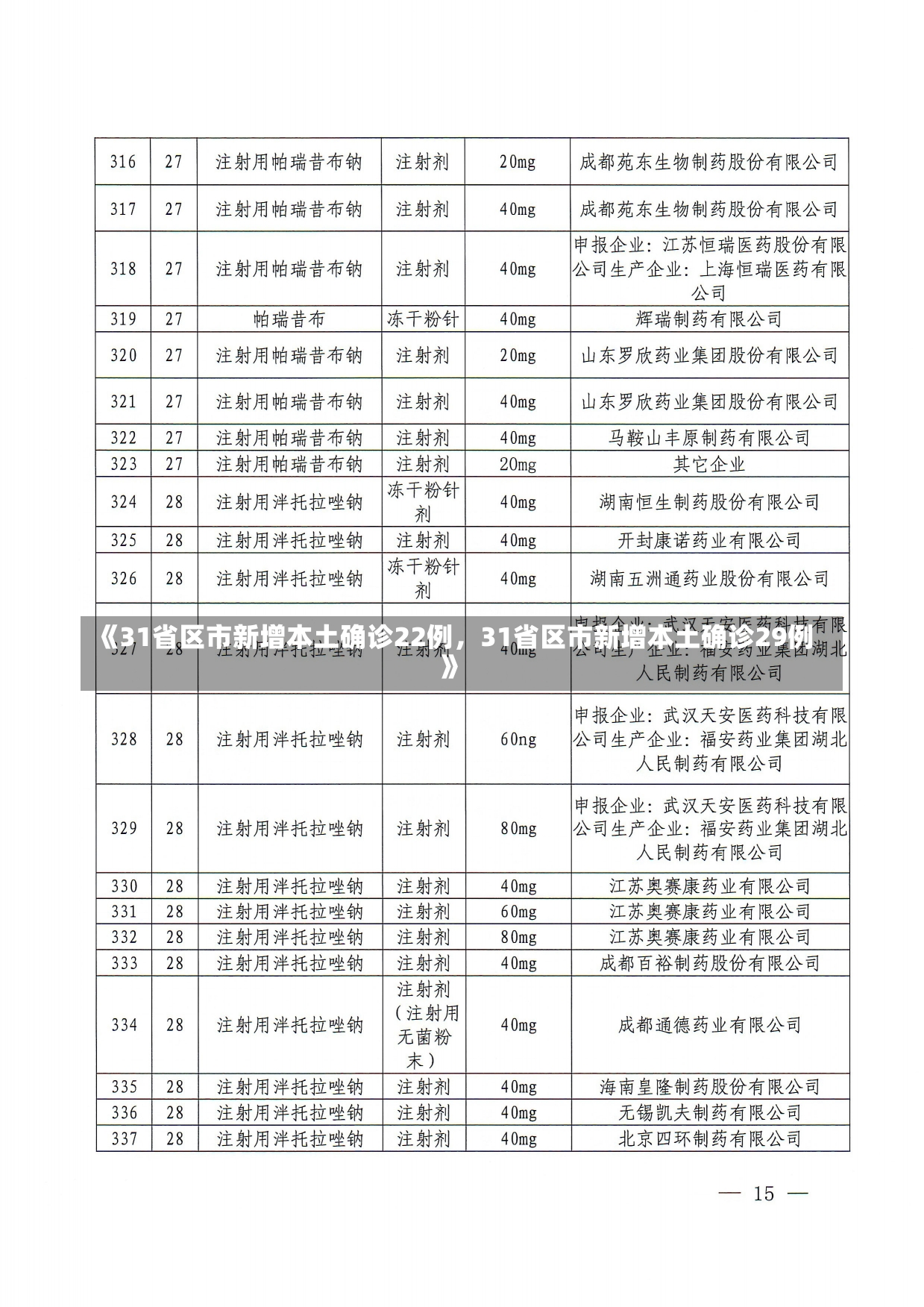 《31省区市新增本土确诊22例，31省区市新增本土确诊29例》-第1张图片-多讯网