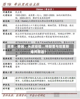 资本、移民、从政经验…特朗普与哈里斯谁将胜选？-第3张图片-多讯网