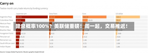 降息概率100%？美联储重磅！周一起，交易推迟！-第3张图片-多讯网