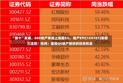 “银十”发威，800地产单周上涨超5%，地产ETF(159707)斩获三连阳！机构：重视Q4地产板块的投资机会-第1张图片-多讯网