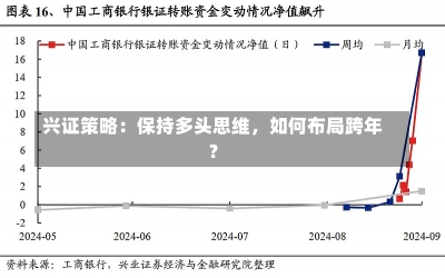 兴证策略：保持多头思维，如何布局跨年？-第2张图片-多讯网