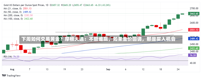 下周如何交易黄金？摩根大通：不管谁赢，如果金价回调，那是买入机会-第2张图片-多讯网