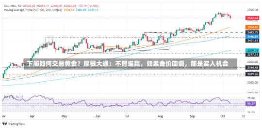 下周如何交易黄金？摩根大通：不管谁赢，如果金价回调，那是买入机会-第3张图片-多讯网