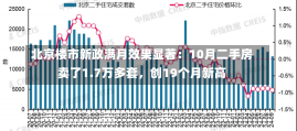 北京楼市新政满月效果显著：10月二手房卖了1.7万多套，创19个月新高-第1张图片-多讯网