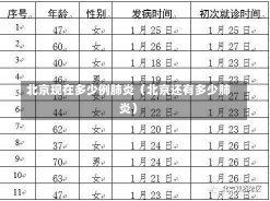 北京现在多少例肺炎（北京还有多少肺炎）-第3张图片-多讯网