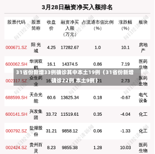 31省份新增33例确诊其中本土19例（31省份新增确诊22例 本土9例）-第1张图片-多讯网