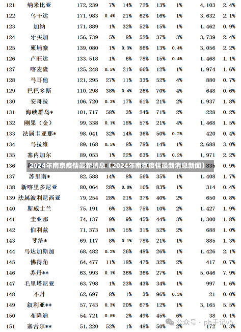 2024年南京疫情最新消息（2024年南京疫情最新消息新闻）-第2张图片-多讯网