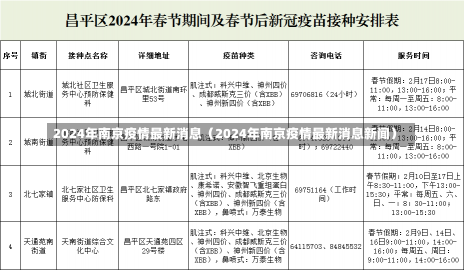 2024年南京疫情最新消息（2024年南京疫情最新消息新闻）-第3张图片-多讯网