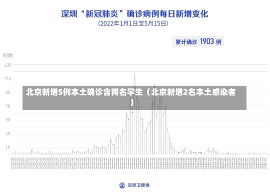 北京新增5例本土确诊含两名学生（北京新增2名本土感染者）-第1张图片-多讯网