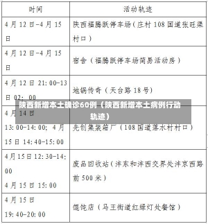 陕西新增本土确诊60例（陕西新增本土病例行动轨迹）-第1张图片-多讯网