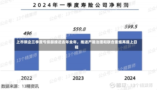 上市钢企三季度亏损额接近去年全年，推进产能治理和联合重组再提上日程-第1张图片-多讯网