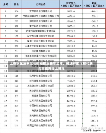 上市钢企三季度亏损额接近去年全年，推进产能治理和联合重组再提上日程-第2张图片-多讯网