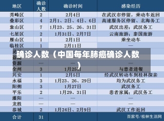 确诊人数（中国每年肺癌确诊人数）-第1张图片-多讯网