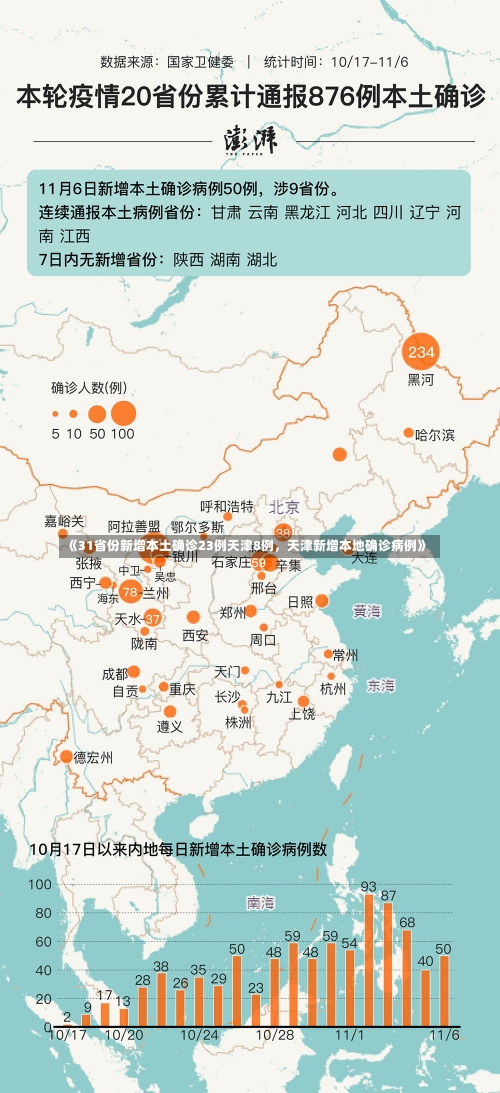 《31省份新增本土确诊23例天津8例，天津新增本地确诊病例》-第1张图片-多讯网