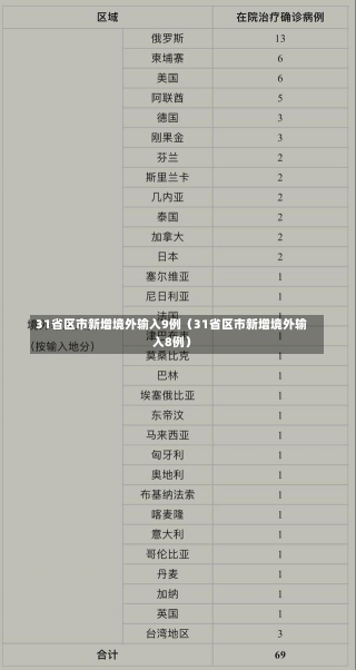 31省区市新增境外输入9例（31省区市新增境外输入8例）-第1张图片-多讯网