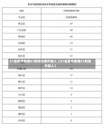 31省区市新增41例均为境外输入（31省区市新增21例境外输入）-第1张图片-多讯网