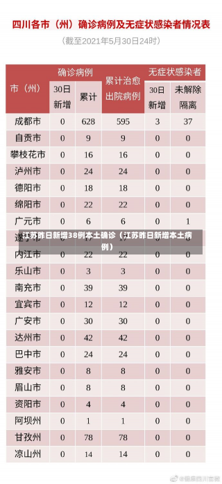 江苏昨日新增38例本土确诊（江苏昨日新增本土病例）-第2张图片-多讯网