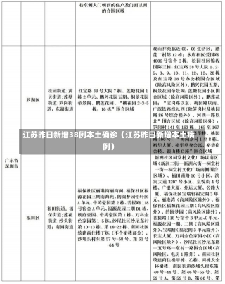 江苏昨日新增38例本土确诊（江苏昨日新增本土病例）-第3张图片-多讯网