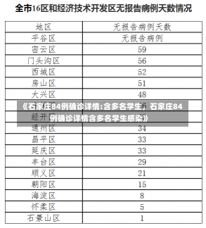 《石家庄84例确诊详情:含多名学生，石家庄84例确诊详情含多名学生感染》-第1张图片-多讯网