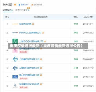 重庆疫情通报最新（重庆疫情最新通报公告）-第1张图片-多讯网