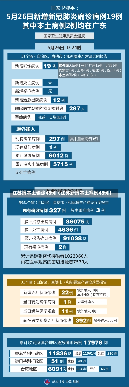 江苏增本土确诊48例（江苏新增本土病例48例）-第1张图片-多讯网