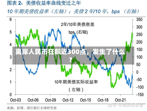 离岸人民币狂飙近300点，发生了什么？-第1张图片-多讯网