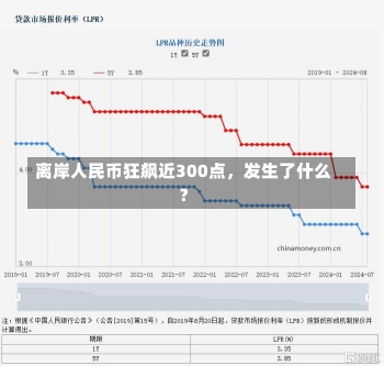 离岸人民币狂飙近300点，发生了什么？-第2张图片-多讯网