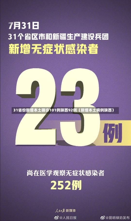 31省份新增本土确诊101例陕西92例（新增本土病例陕西）-第2张图片-多讯网