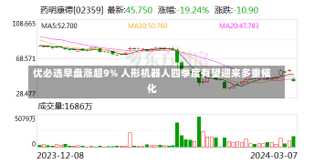 优必选早盘涨超9% 人形机器人四季度有望迎来多重催化-第1张图片-多讯网