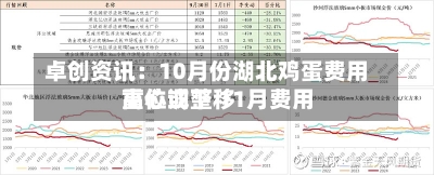 卓创资讯：10月份湖北鸡蛋费用
高位调整 11月费用
重心或下移-第1张图片-多讯网