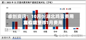 卓创资讯：10月份湖北鸡蛋费用
高位调整 11月费用
重心或下移-第3张图片-多讯网