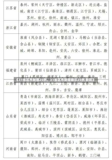 《31省区市新增25例，31省区市新增确诊25例 新闻》-第1张图片-多讯网