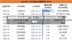 国证世界
：维持比亚迪股份“买入”评级 目标价升至340港元-第1张图片-多讯网