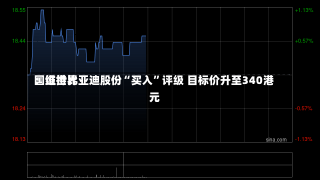 国证世界
：维持比亚迪股份“买入”评级 目标价升至340港元-第2张图片-多讯网