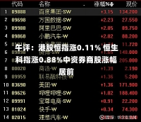 午评：港股恒指涨0.11% 恒生科指涨0.88%中资券商股涨幅居前-第2张图片-多讯网