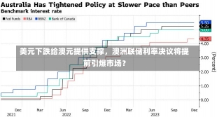 美元下跌给澳元提供支撑，澳洲联储利率决议将提前引爆市场？-第1张图片-多讯网