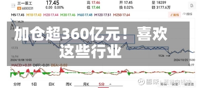 加仓超360亿元！喜欢
这些行业-第2张图片-多讯网