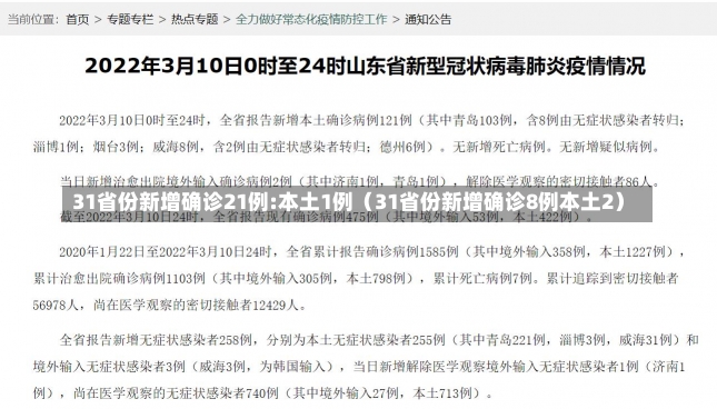 31省份新增确诊21例:本土1例（31省份新增确诊8例本土2）-第1张图片-多讯网