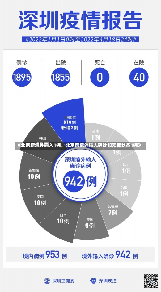 《北京增境外输入1例，北京增境外输入确诊和无症状各1例》-第2张图片-多讯网