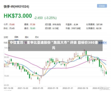 中信里昂：重申比亚迪股份“跑赢大市”评级 目标价380港元-第2张图片-多讯网