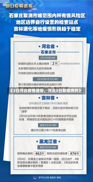 《3日河北疫情速报，河北3日新增病例》-第1张图片-多讯网